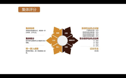 深化產(chǎn)教融合，探索創(chuàng)新育人——工業(yè)設(shè)計(jì)學(xué)院舉辦學(xué)分制課程教學(xué)匯報(bào)研討活動(dòng)